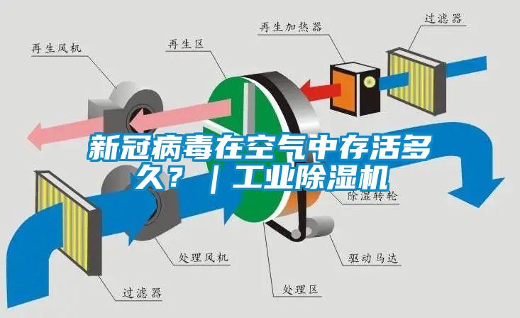 新冠病毒在空氣中存活多久？｜工業(yè)除濕機