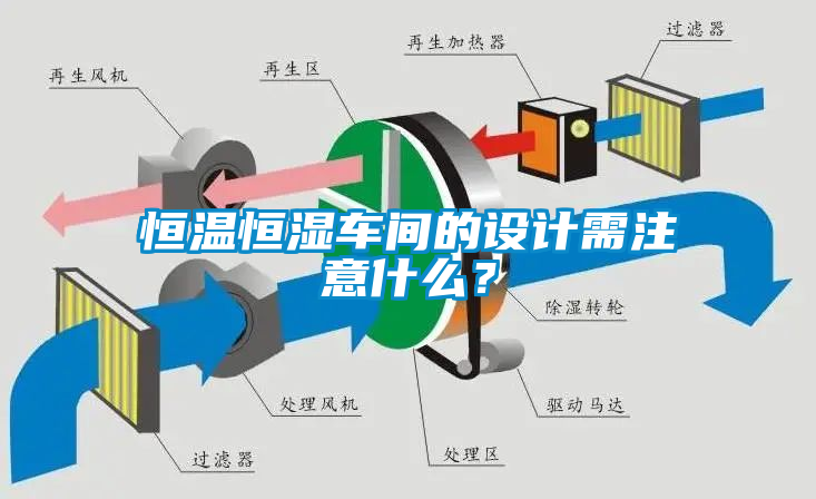 恒溫恒濕車間的設(shè)計(jì)需注意什么?